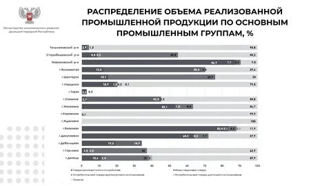 Экономические показатели 2020