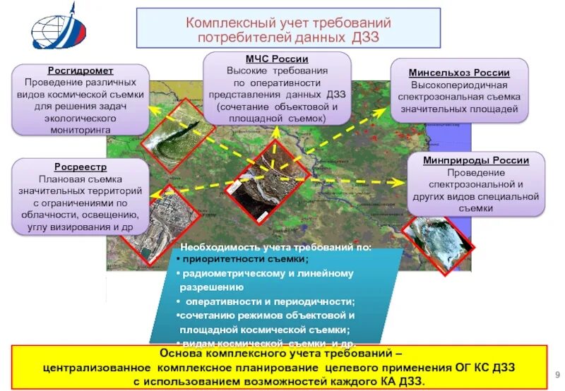 Самостоятельное решение вопросов данной территории