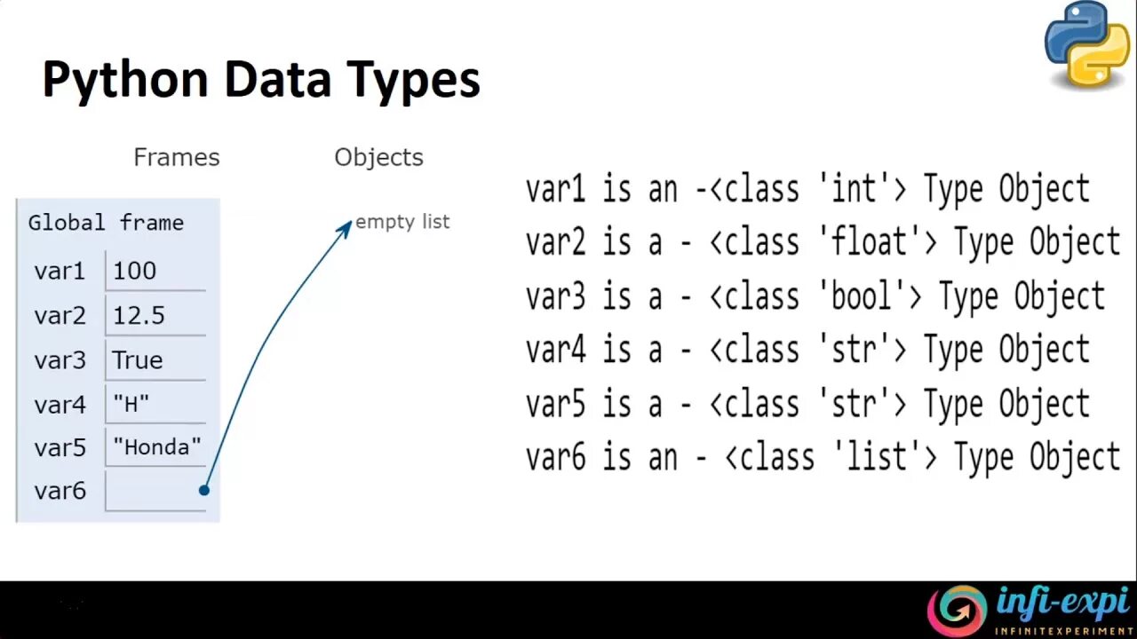 Качество данных на python