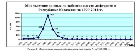 Превышен порог заболеваемости