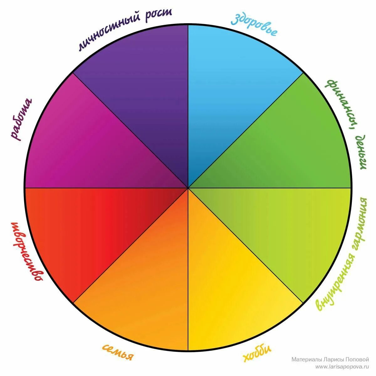 Круг основных интересов. Колесо баланса 8 сфер. Круг сфер жизни колесо баланса. Колесо жизненного баланса 12 сфер. «Колесо жизненного баланса» («колесо ожиданий», «колесо развития»).