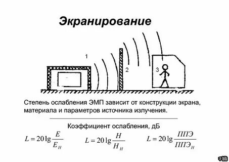 Защитный электромагнитный экран