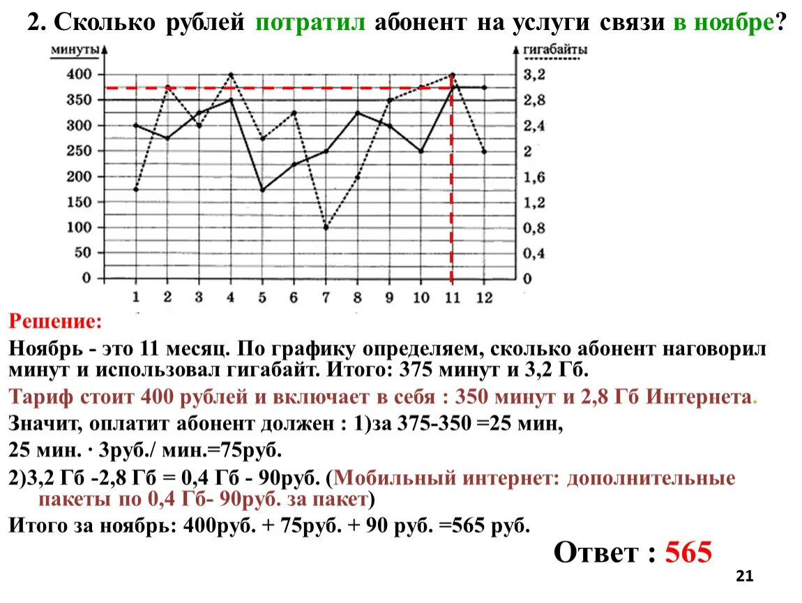 Задания на трафики. Сколько рублей потратил абонент на услуги связи в ноябре. Гигабайты ОГЭ. Решение трафика ОГЭ по математике. Решение задач на гигабайты ОГЭ.