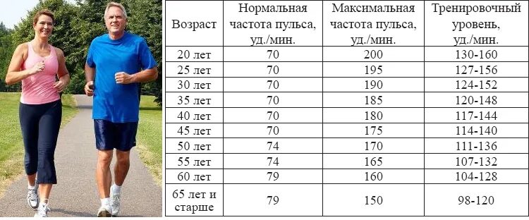 Сколько нужно шагов в день. Сколько нужно пройти шагов в день чтобы похудеть. Сколько нужно проходить в день. Сколько нужно проходить км в день чтобы похудеть.