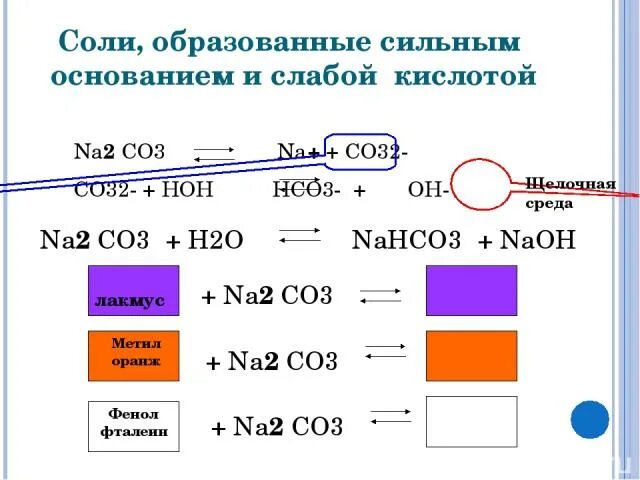 Na2co3 решение