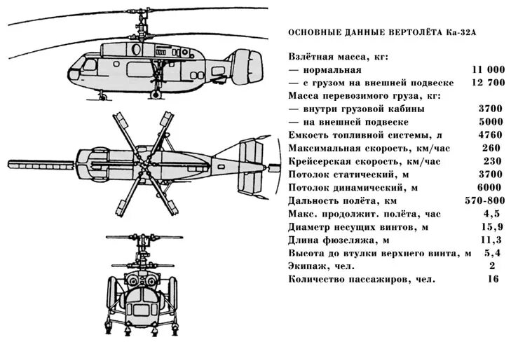 Агрегаты вертолета. Чертеж вертолета ка-32. чертеж ка-32а11вс. ка-32а11 схема. вертолет ка-32а11вс чертеж.