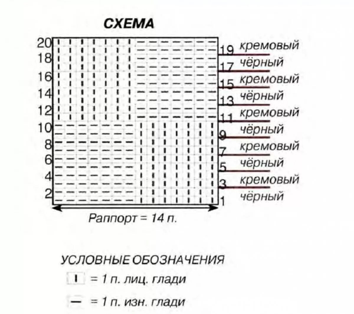 Схемы вязаных шарфов