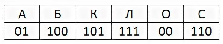 0011011011100001011 в этом сообщении зашифрован пароль