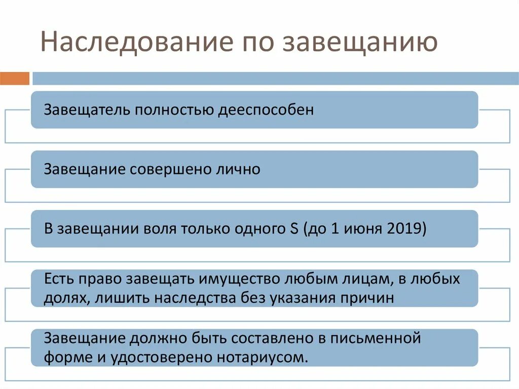 Сколько платить налог при вступлении в наследство