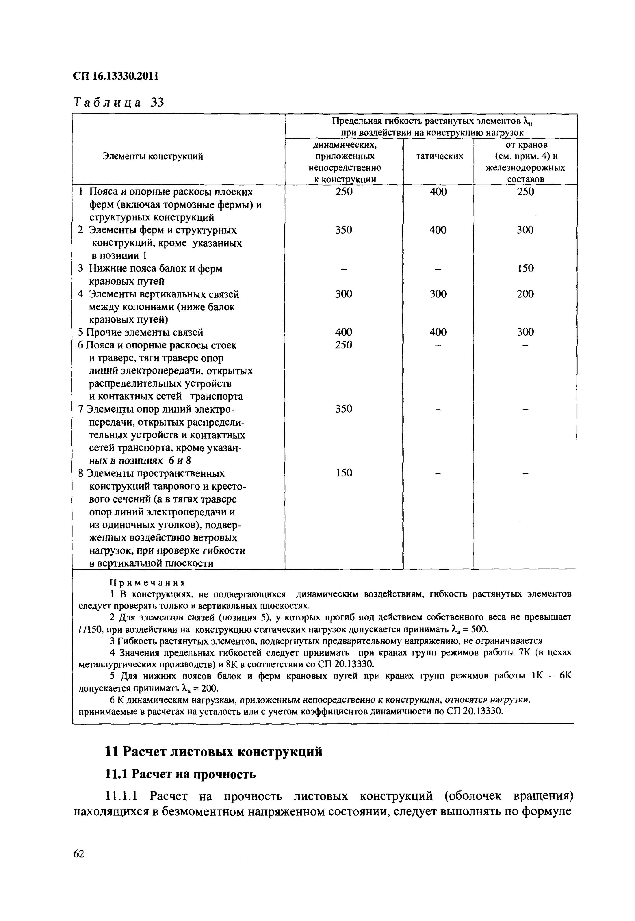 Сп 51.13330 2011 статус на 2025