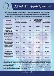 Атлант статистика