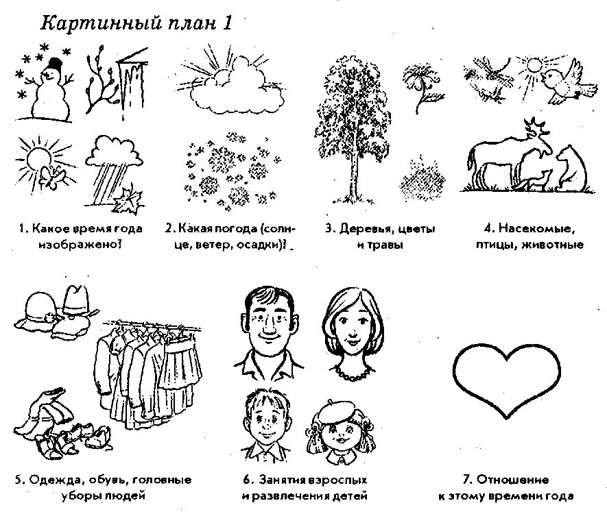 Схема описания осени. Задания логопеда для дошкольников. Картинный план. Развитие речи задания для детей.