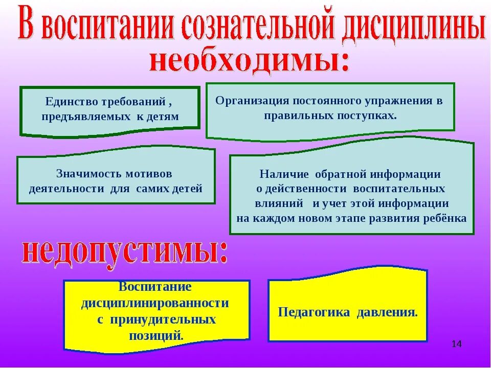 Воспитывать у обучающихся. Воспитание сознательной дисциплины. Методы воспитания дисциплины. Воспитание дисциплинированности. Воспитание дисциплинированности средства методы и приемы воспитания.