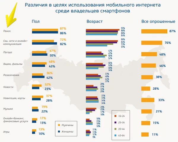 Спрос на сотовые телефоны. Статистика использования телефона. Статистика использования телефона в мире. Рост числа пользователей смартфонов. Статистика пользователей смартфонов и планшетов.