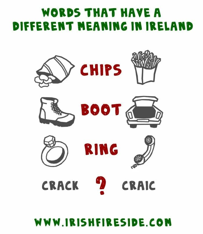 The are different means of. Words with different meanings. different meaning. the meaning of the word. meaning difference.