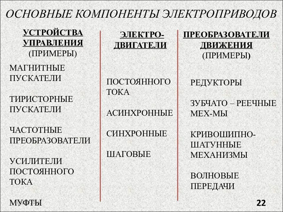 Управление устройствами примеры. Устройства управления примеры. устройства управления примеры устройств. основные примеры управления. основные управляющие конструкции.