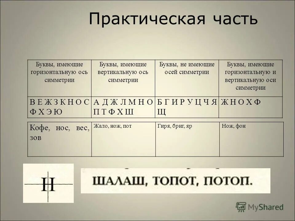 Горизонтальная и вертикальная ось симметрии. Какие буквы имеют горизонтальную и вертикальную оси симметрии. буквы имеющие вертикальную ось симметрии. какие буквы имеют горизонтальную ось симметрии. какие буквы имеют вертикальную ось симметрии.