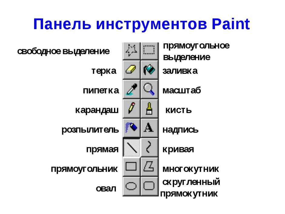 Сохранение 8 букв. Панель инструментов Paint. Название инструментов в паинте. Панель инструментов графического редактора. Инструменты графического редактора Paint.