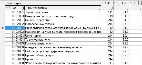 Таблица КВР И косгу. Справочные таблицы КВР И косгу. КВР для бюджетных учреждений. Косгу КВР как расшифровывается. 853 квр расшифровка 2023