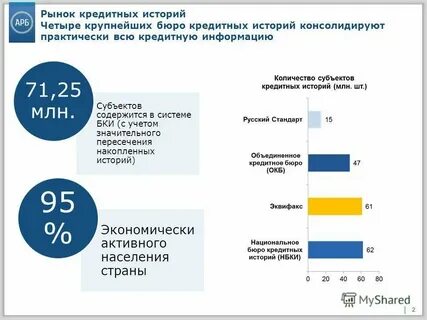 Материалам представленным на рынке