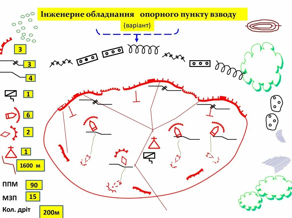 Опорный пункт взвода на местности. Схема опорного пункта роты. Опорный пуек. Схема опорного пункта мсв в обороне. Схема опорного пункта танкового взвода.