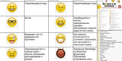расшифровка смайликов в вотсапе