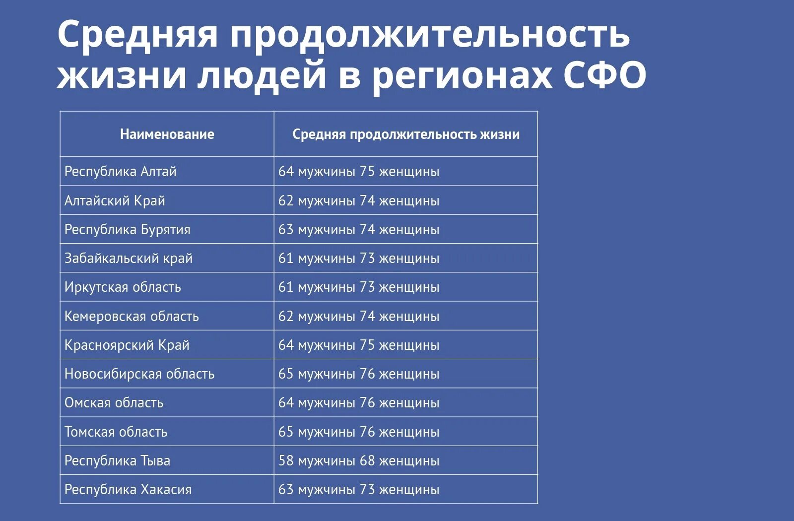 Сколько живут телефоны. Средняя Продолжительность жи. Средняя Продолжительность жизни. Средняя+продолжительностьэизни. Положительность жизни.