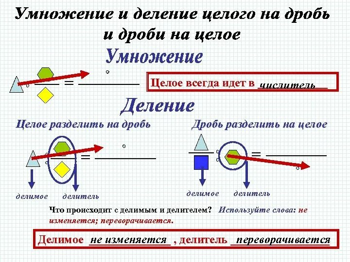 Числитель и знаменатель дроби. Почему при делении дробь переворачивается. При делении переворачиваем дробь. Деление единицы на дробь. Что если перевернуть дробь.