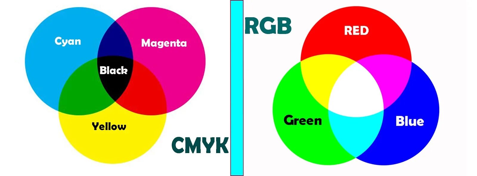 Конвертировать в cmyk. Rgb cmyk. цветовое пространство cmyk. конвертация цвета из rgb в cmyk. синий цвет cmyk.