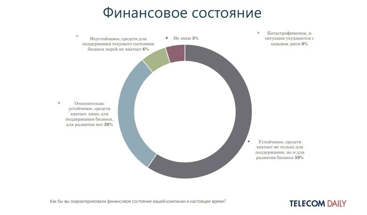 Операторы повышают тарифы