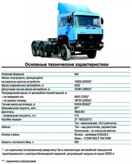 Основные характеристики вес