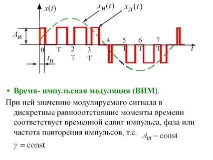 Импульсная частота