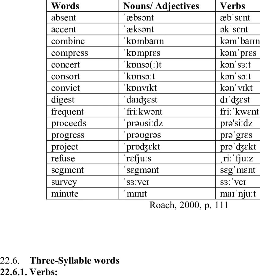 Adjectives in russian language. Словообразование в английском. Переводчик adjectives. Verb noun adjective таблица. Переводчик adjectives.