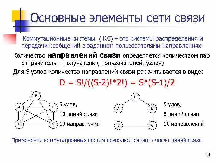 Связи основной элемент системы представляющий собой. Связи основной элемент системы представляющий собой