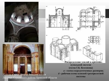 Система церкви
