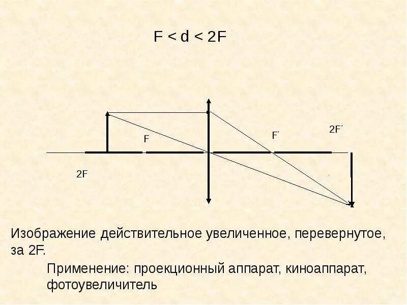 Изображения линзы и задачи. Решение задач на построение изображений в линзе. Построение изображения в линзах задания. Задачи на построение в линзах. Построение изображения в линзах задачи.