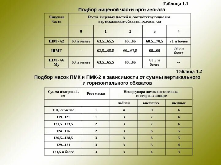 Рост противогаза