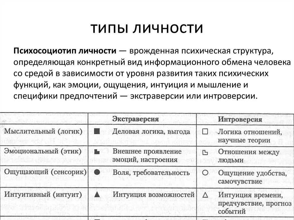 Описание типов определяемый тип. Психологические типы личности человека. классификация типов личности в психологии. личность типы личности. липы личности.