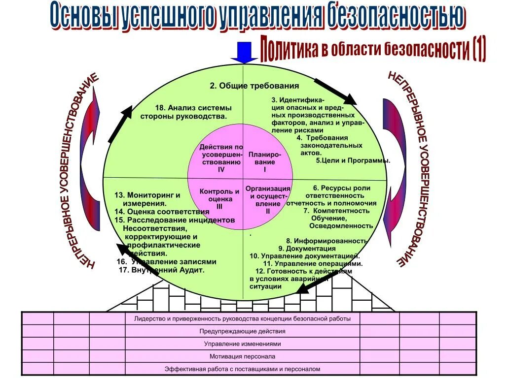 Какие элементы входят в систему охраны труда. Система государственного управления охраной труда. Структура органов государственного управления охраной труда. Уровни государственного управления охраной труда. Схема госуправления охраной труда.