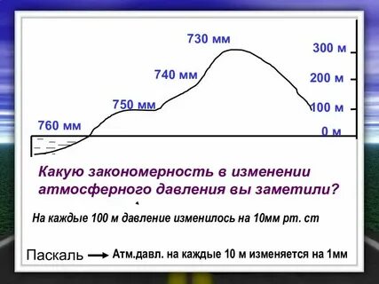 Температура воздуха на высоте 1000 метров