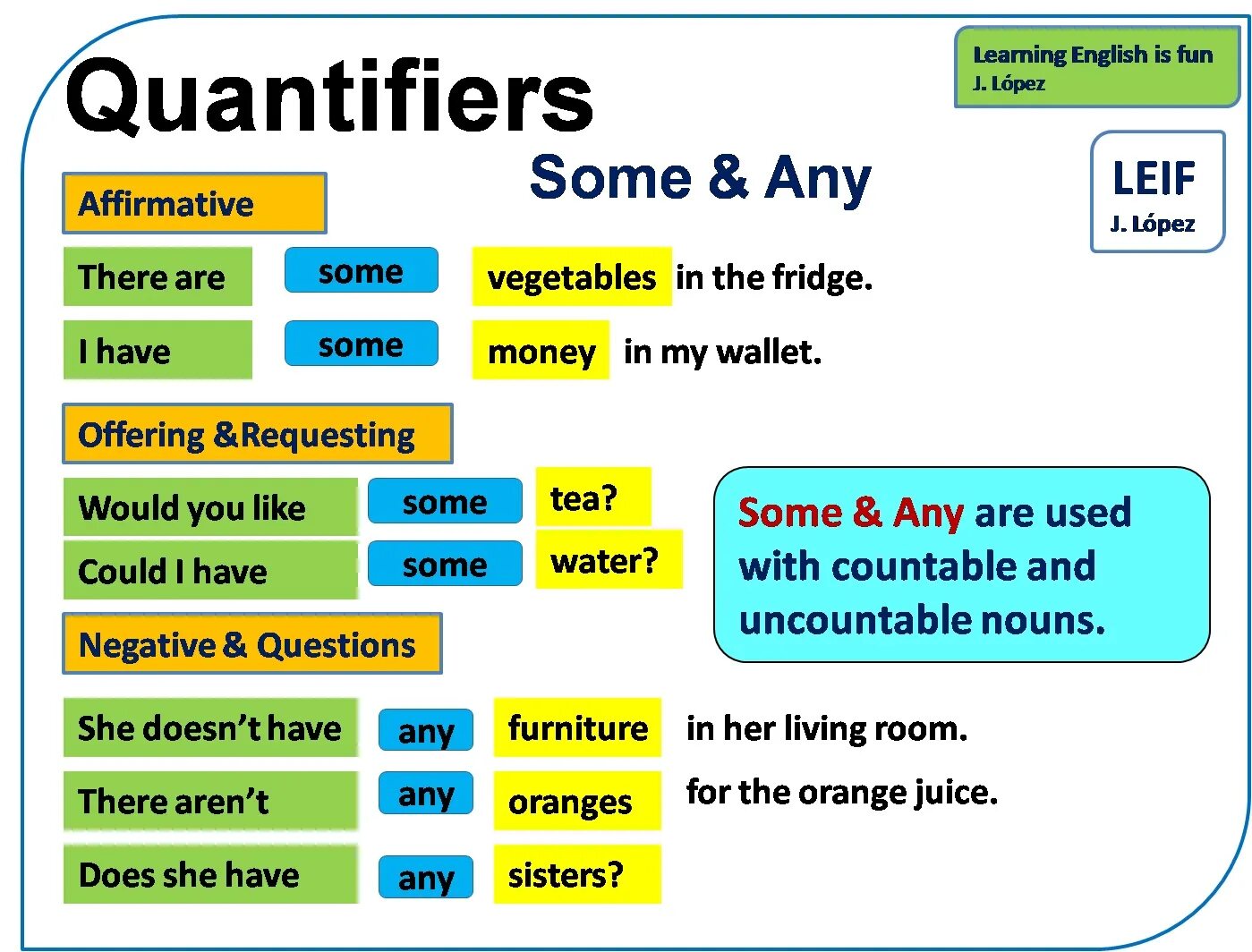 They have money. Quantifiers в английском. Quantifiers грамматика. Countable uncountable в английском языке. Quantifiers таблица.