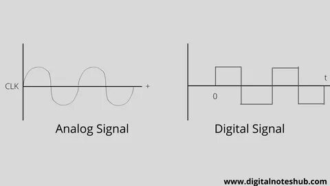 Sign signal разница