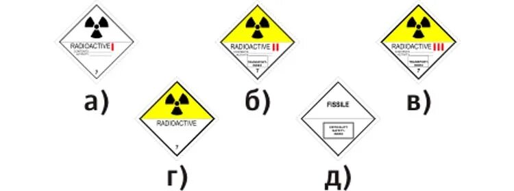 7 класс опасных. Классы опасных грузов класс 7. допог 7 класс опасности. знаки опасности радиоактивных материалов допог.