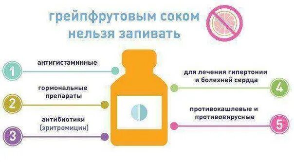 Можно ли запивать.  Нельзя запивать лекарства соками. Какое лекарство нельзя запивать грейпфрутовым соком. Нельзя запивать грейпфрутовым соком препараты. Нельзя запивать таблетки.