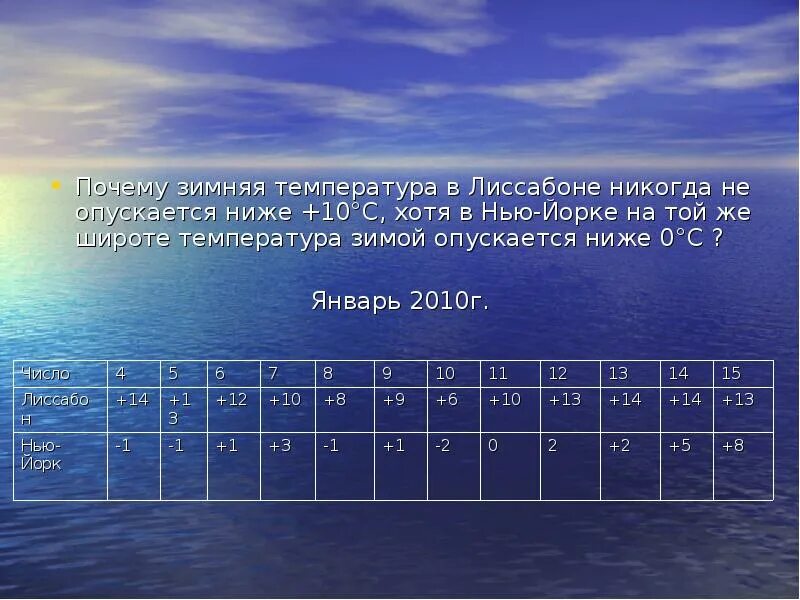 Число ниже нуля. Зимняя температура. температура зимой. лиссабон температура. почему зимой температура ниже.
