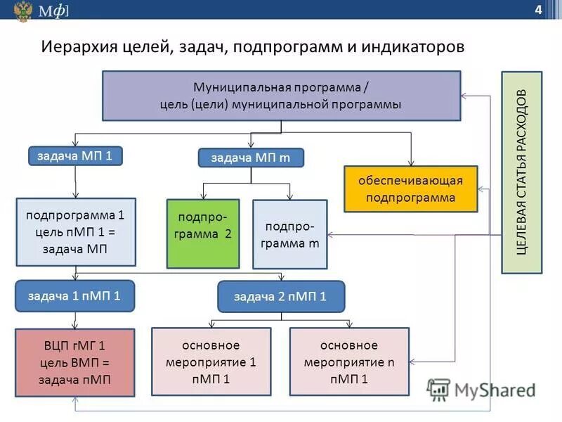 Программного обеспечения для муниципальных нужд. Программного обеспечения для муниципальных нужд