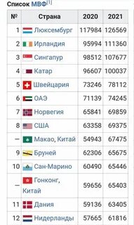 Страны по паритету покупательной
