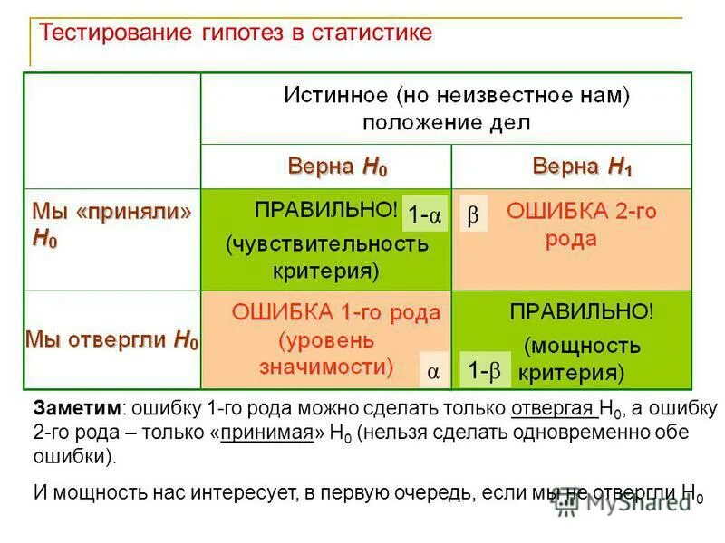 Ошибка 3 рода