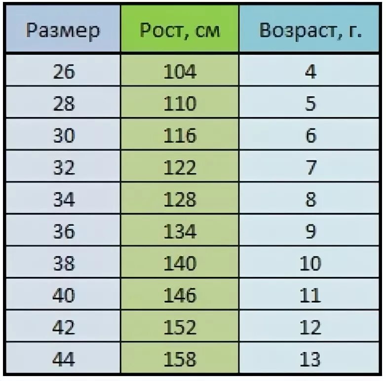 Рост 140 какой возраст. Размер на рост 140. Размер на рост 146 детский. Детский размер на рост 140. Размер ребенка рост 140.