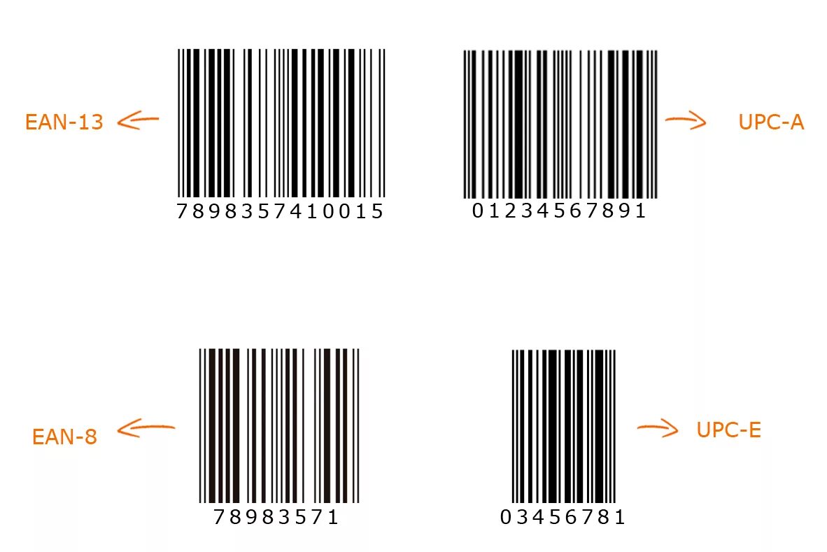 UPC-A В EAN-13. UPC-14 штрих код расшифровка. Штрих код ЕАН 14. EAN 8 EAN 13 штрих код.